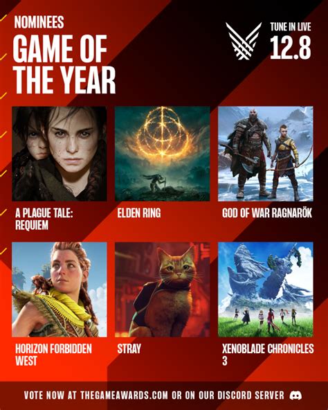 the game awards 2023 goty nominations